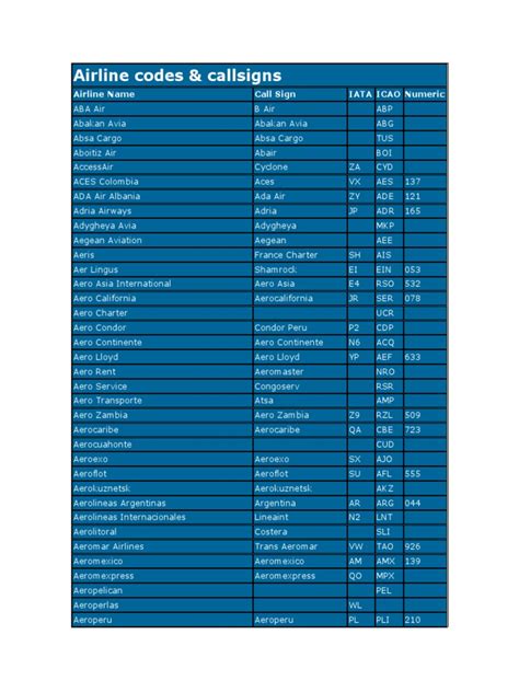 airline codes in english.